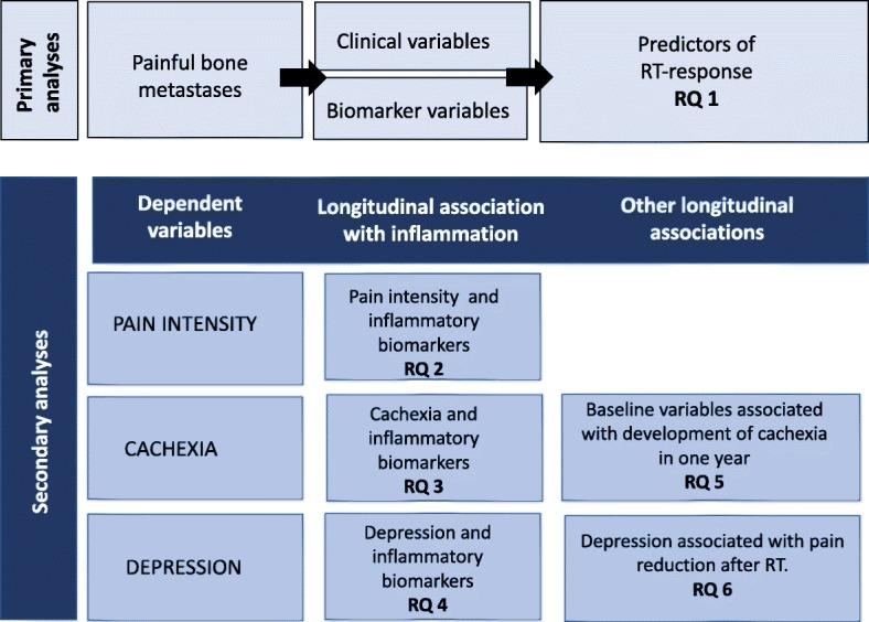 https://cdn.ncbi.nlm.nih.gov/pmc/blobs/2942/6162927/16159d1f01dc/12904_2018_362_Fig1_HTML.jpg