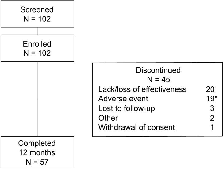 https://cdn.ncbi.nlm.nih.gov/pmc/blobs/2944/10920604/7035da4d430b/40744_2024_641_Fig1_HTML.jpg