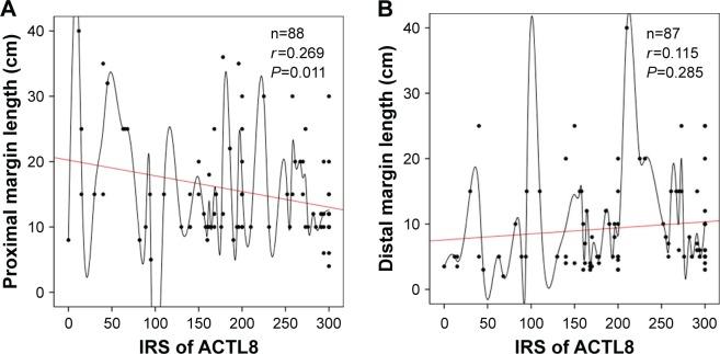 https://cdn.ncbi.nlm.nih.gov/pmc/blobs/2944/6402434/524b6f00d11f/ott-12-1749Fig2.jpg