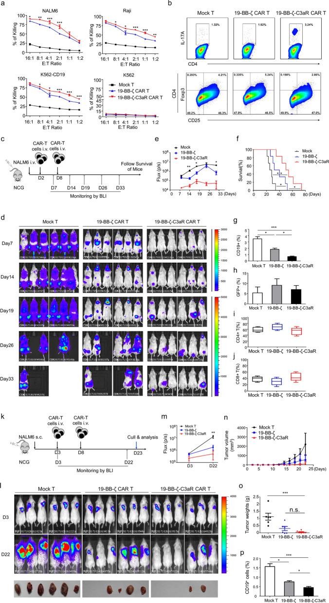 https://cdn.ncbi.nlm.nih.gov/pmc/blobs/2944/9124432/dc30aab80117/13045_2022_1288_Fig1_HTML.jpg