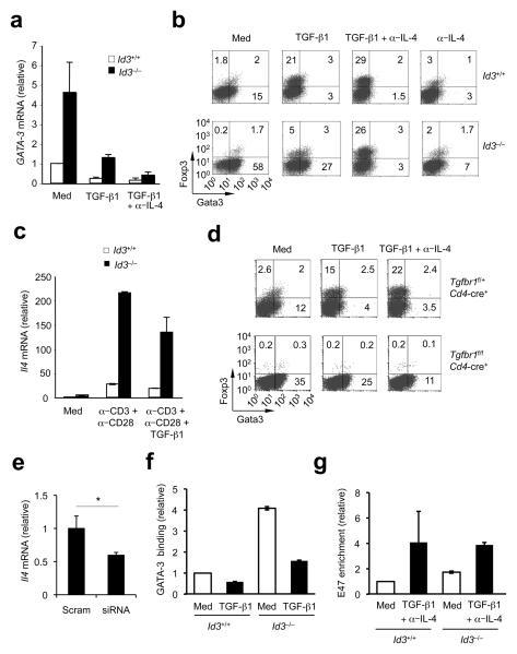 https://cdn.ncbi.nlm.nih.gov/pmc/blobs/2947/3140164/b4c7a17343c9/nihms-250663-f0005.jpg