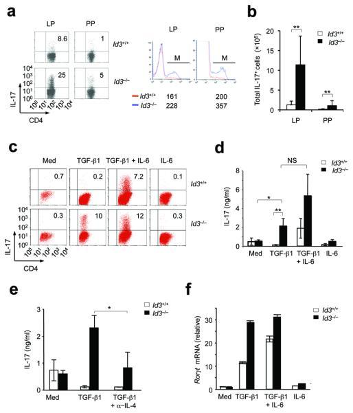 https://cdn.ncbi.nlm.nih.gov/pmc/blobs/2947/3140164/c6d8fb6dd858/nihms-250663-f0006.jpg
