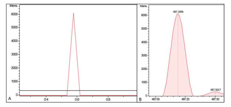 https://cdn.ncbi.nlm.nih.gov/pmc/blobs/2949/7835738/002779ca85b7/molecules-26-00510-g003.jpg