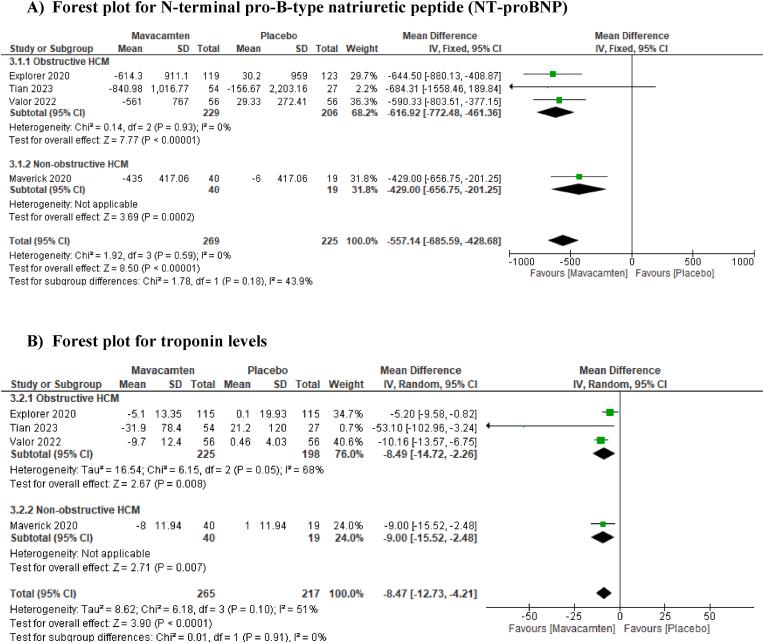 https://cdn.ncbi.nlm.nih.gov/pmc/blobs/294b/12327524/87da5e944ef4/gr5.jpg