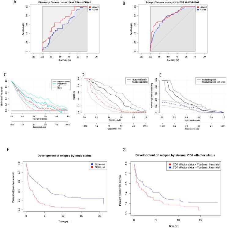 https://cdn.ncbi.nlm.nih.gov/pmc/blobs/294c/8317840/56f652504743/gr5.jpg