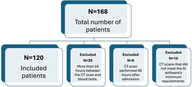 https://cdn.ncbi.nlm.nih.gov/pmc/blobs/294e/12321253/f9043611c308/j_jccm-2025-0032_fig_001.jpg