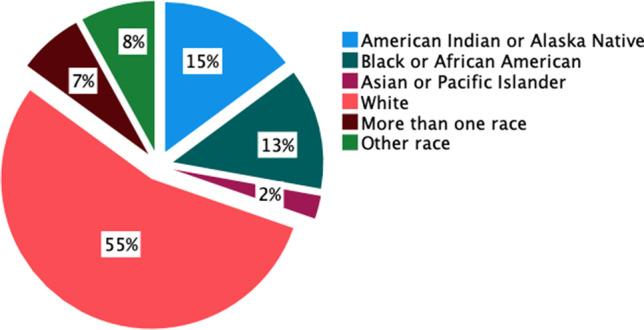 https://cdn.ncbi.nlm.nih.gov/pmc/blobs/2951/9712398/5d028faccf87/11682_2022_724_Fig3_HTML.jpg