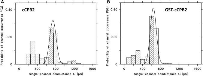 https://cdn.ncbi.nlm.nih.gov/pmc/blobs/2952/8827211/222a00773b62/249_2021_1577_Fig4_HTML.jpg