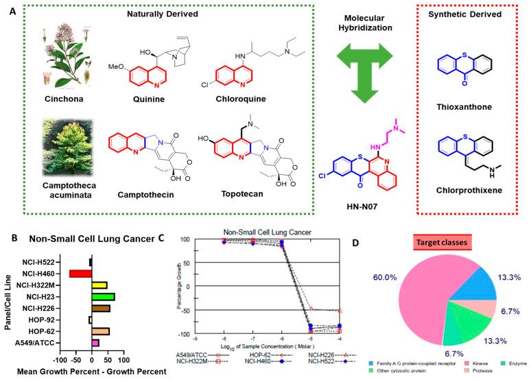 https://cdn.ncbi.nlm.nih.gov/pmc/blobs/2953/10376976/c1abede89d01/biomedicines-11-02011-g009.jpg