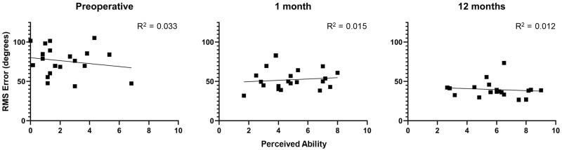 https://cdn.ncbi.nlm.nih.gov/pmc/blobs/2953/7268952/46d69301e933/10.1177_0194599820911716-fig6.jpg