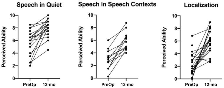https://cdn.ncbi.nlm.nih.gov/pmc/blobs/2953/7268952/89be4a0ee251/10.1177_0194599820911716-fig2.jpg