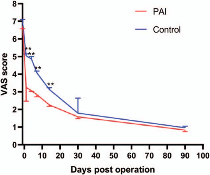 https://cdn.ncbi.nlm.nih.gov/pmc/blobs/2953/7899865/0d407ceaf8a1/medi-100-e24596-g005.jpg