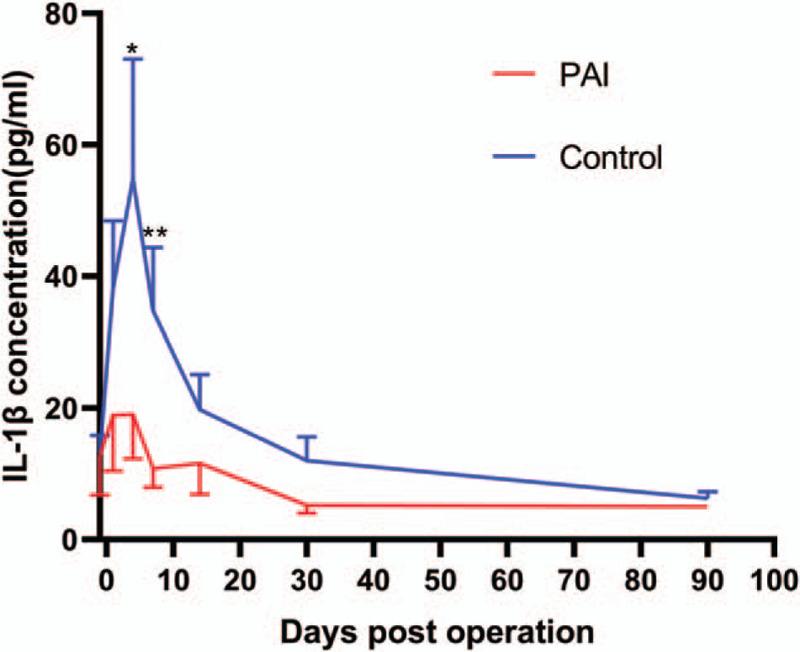 https://cdn.ncbi.nlm.nih.gov/pmc/blobs/2953/7899865/b9f1b84c445e/medi-100-e24596-g003.jpg