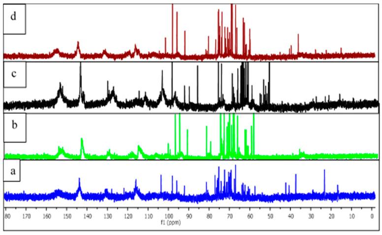 https://cdn.ncbi.nlm.nih.gov/pmc/blobs/2955/7662616/2e9b5bb3ef86/molecules-25-05041-g002.jpg