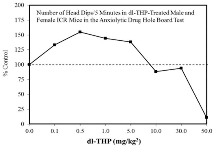 https://cdn.ncbi.nlm.nih.gov/pmc/blobs/2957/6213774/33ee2383e67c/ijms-19-02871-g002.jpg