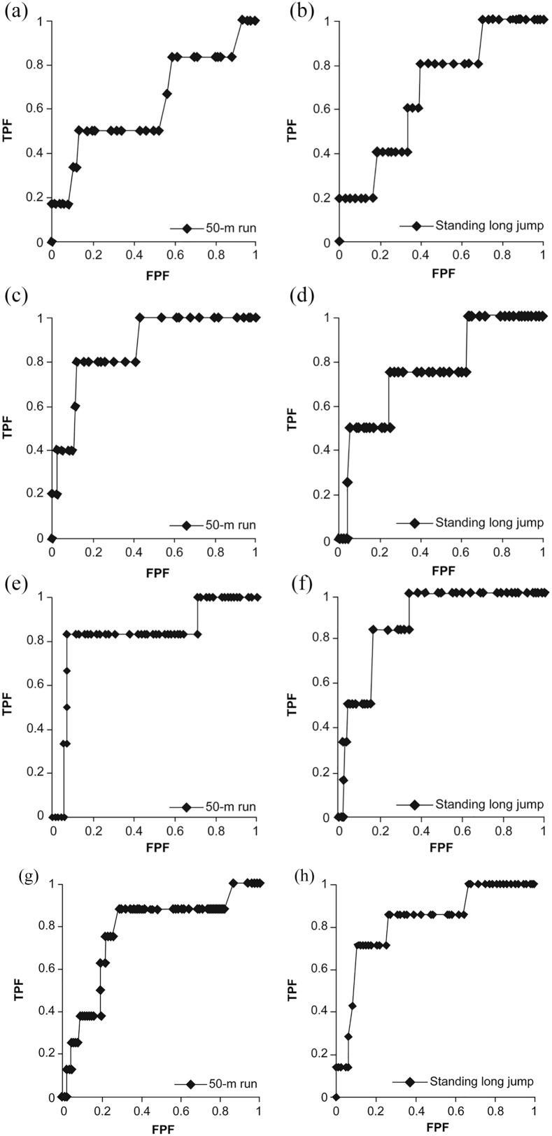 https://cdn.ncbi.nlm.nih.gov/pmc/blobs/2957/8728768/ec2ad265ba1b/10.1177_2333794X211062459-fig1.jpg