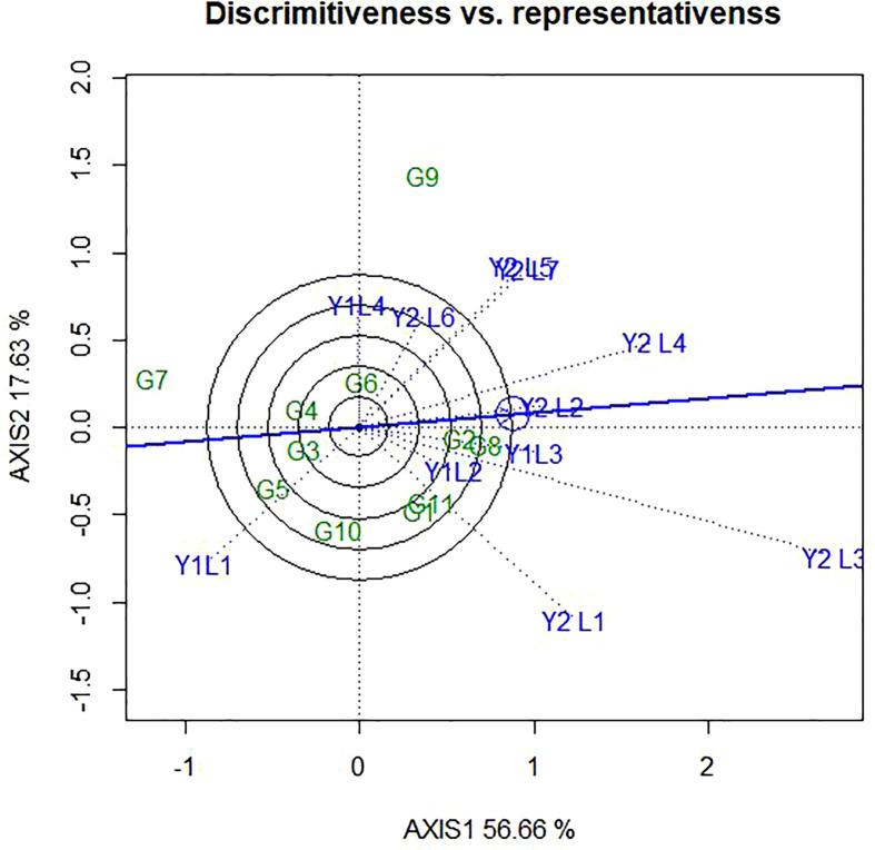 https://cdn.ncbi.nlm.nih.gov/pmc/blobs/2958/9727298/5e3e0b852ed8/fpls-13-950992-g006.jpg
