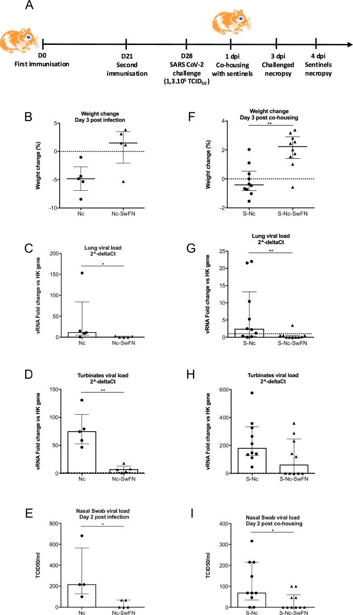 https://cdn.ncbi.nlm.nih.gov/pmc/blobs/295a/12008205/1afdca0982e6/41541_2025_1123_Fig8_HTML.jpg