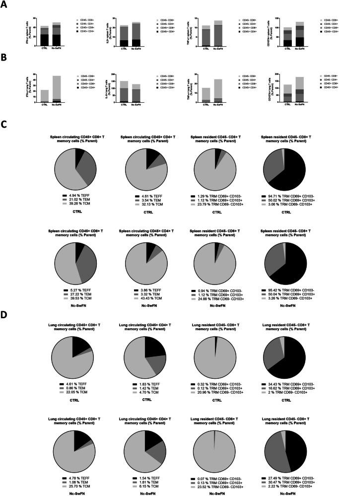 https://cdn.ncbi.nlm.nih.gov/pmc/blobs/295a/12008205/aa6dd85982a1/41541_2025_1123_Fig5_HTML.jpg
