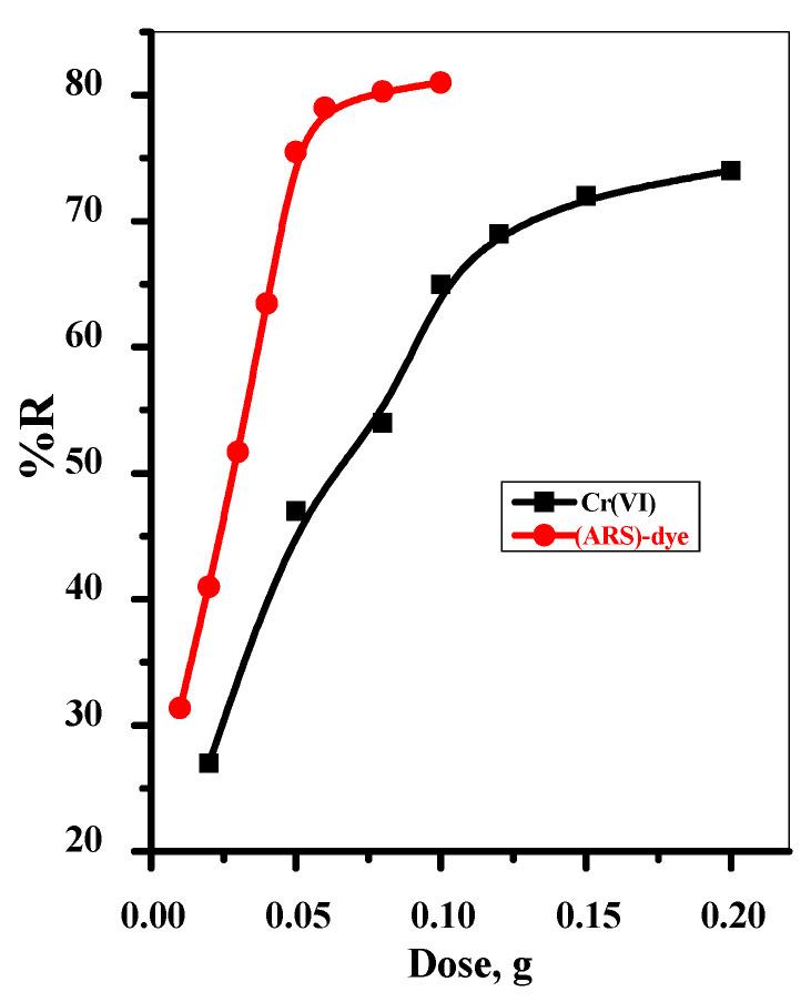 https://cdn.ncbi.nlm.nih.gov/pmc/blobs/295b/9105966/8271594fda82/materials-15-03401-g004.jpg