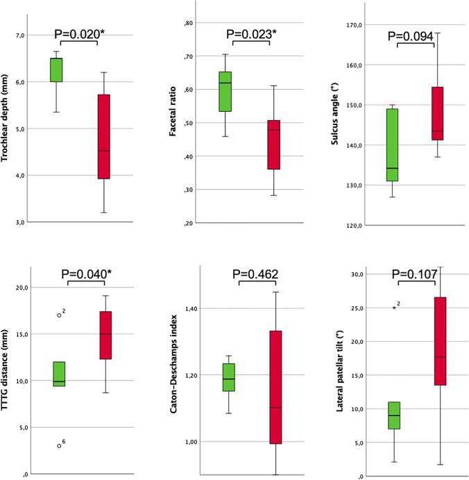 https://cdn.ncbi.nlm.nih.gov/pmc/blobs/295d/8763754/b75df8148071/256_2021_3832_Fig3_HTML.jpg