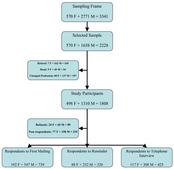 https://cdn.ncbi.nlm.nih.gov/pmc/blobs/295e/1878479/2e063b184122/1471-2296-8-30-1.jpg