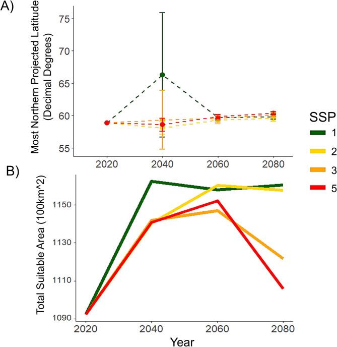 https://cdn.ncbi.nlm.nih.gov/pmc/blobs/2960/11836402/ecfa7c7b2942/41598_2025_87977_Fig5_HTML.jpg