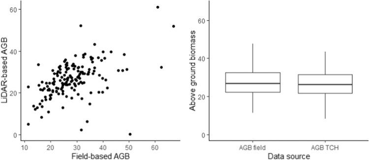 https://cdn.ncbi.nlm.nih.gov/pmc/blobs/2961/10542791/850a5807256a/41597_2023_2575_Fig5_HTML.jpg