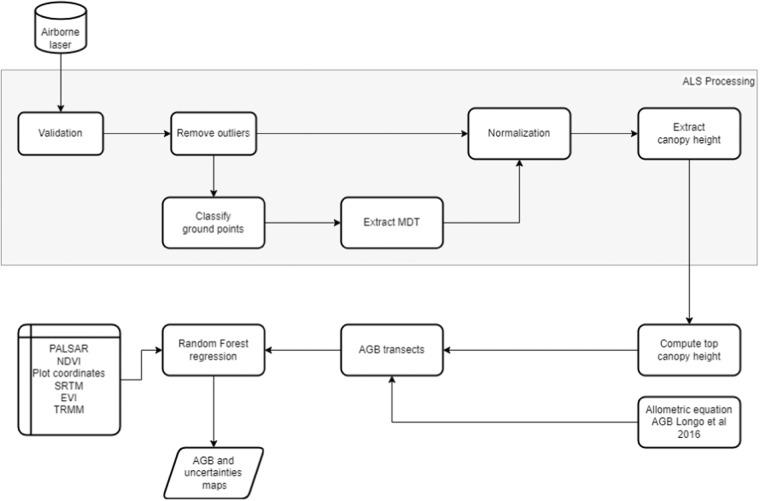 https://cdn.ncbi.nlm.nih.gov/pmc/blobs/2961/10542791/95ae8169b959/41597_2023_2575_Fig1_HTML.jpg