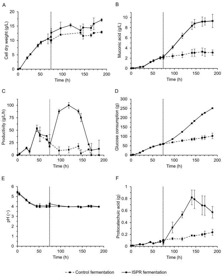 https://cdn.ncbi.nlm.nih.gov/pmc/blobs/2961/11476194/6e7d07e4661a/ijms-25-10245-g005.jpg