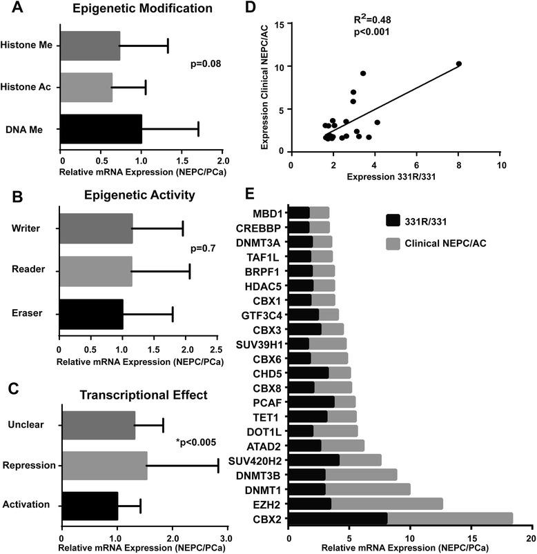 https://cdn.ncbi.nlm.nih.gov/pmc/blobs/2961/4391120/55e1f8a08b60/13148_2015_74_Fig1_HTML.jpg
