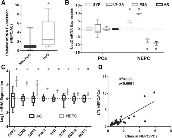 https://cdn.ncbi.nlm.nih.gov/pmc/blobs/2961/4391120/80c4e2777487/13148_2015_74_Fig2_HTML.jpg
