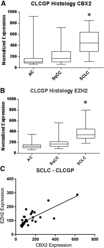 https://cdn.ncbi.nlm.nih.gov/pmc/blobs/2961/4391120/8e6248dc8030/13148_2015_74_Fig4_HTML.jpg