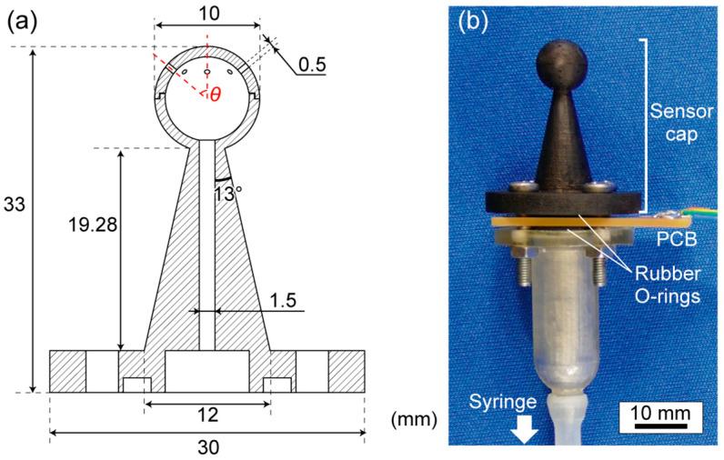 https://cdn.ncbi.nlm.nih.gov/pmc/blobs/2965/10609560/bde3720a4879/micromachines-14-01941-g004.jpg