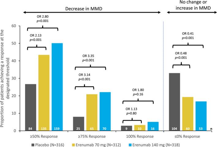 https://cdn.ncbi.nlm.nih.gov/pmc/blobs/2965/7590156/ca6a9e2cd75a/HEAD-60-2026-g001.jpg