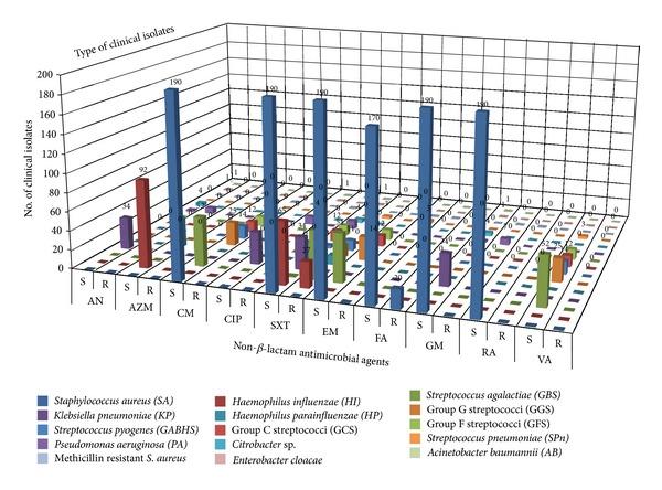 https://cdn.ncbi.nlm.nih.gov/pmc/blobs/2966/3886491/139f0b3ee9b0/IJOL2013-408238.002.jpg