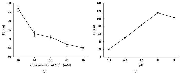 https://cdn.ncbi.nlm.nih.gov/pmc/blobs/2966/6139239/06df8a7c44c6/IJAC2018-3625823.002.jpg