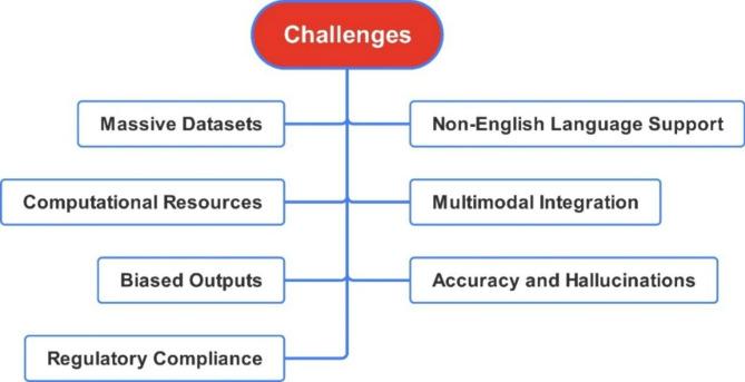 https://cdn.ncbi.nlm.nih.gov/pmc/blobs/2969/12012124/7977a201b4e4/41598_2025_98483_Fig5_HTML.jpg