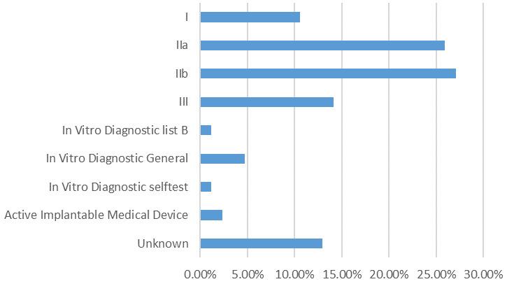 https://cdn.ncbi.nlm.nih.gov/pmc/blobs/296b/10509688/e1fd52ed99cf/CroatMedJ_64_0265-F1.jpg