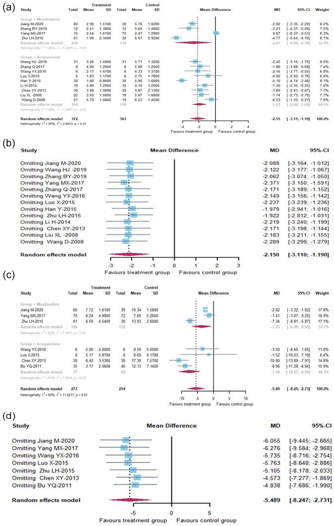 https://cdn.ncbi.nlm.nih.gov/pmc/blobs/296b/9449440/79a38c514f83/10.1177_10547738221086984-fig3.jpg