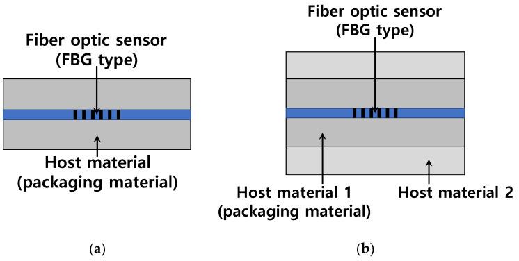 https://cdn.ncbi.nlm.nih.gov/pmc/blobs/296c/9106026/4bbca2417c62/sensors-22-03282-g002.jpg