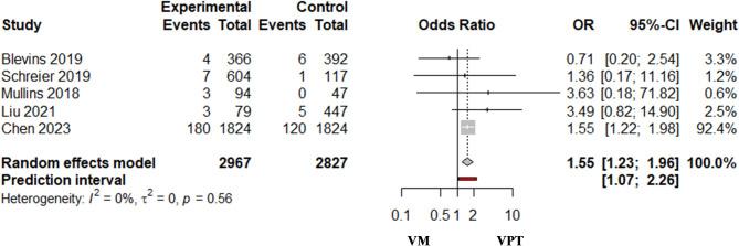 https://cdn.ncbi.nlm.nih.gov/pmc/blobs/296d/11706157/18da733dbb6e/12879_2024_10227_Fig4_HTML.jpg