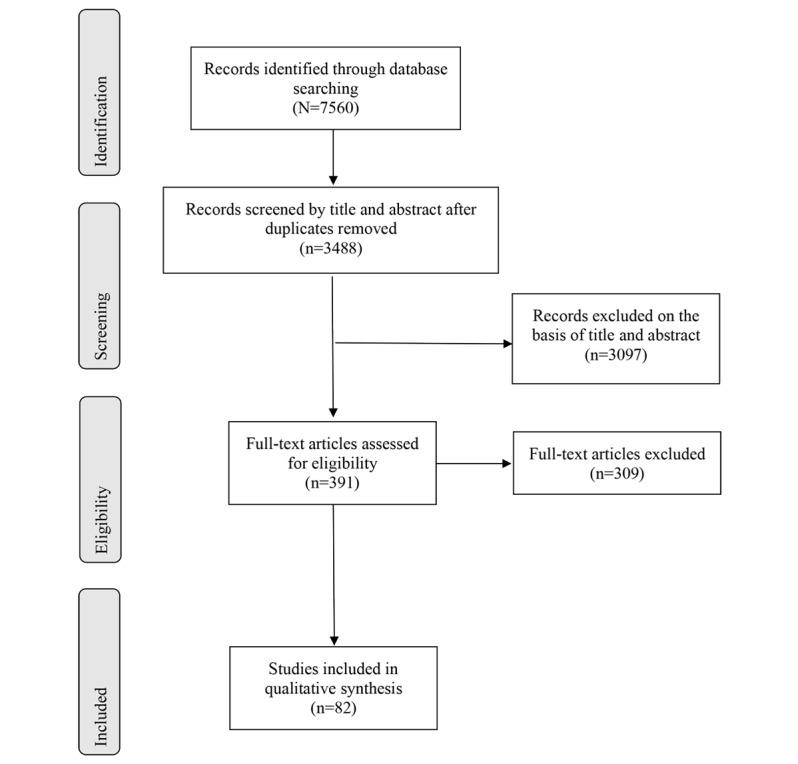 https://cdn.ncbi.nlm.nih.gov/pmc/blobs/296e/8691403/d7a13456c1af/mhealth_v9i12e28102_fig1.jpg