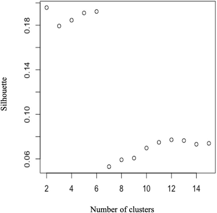 https://cdn.ncbi.nlm.nih.gov/pmc/blobs/2971/10850967/4c5dddfcc25d/gr7.jpg