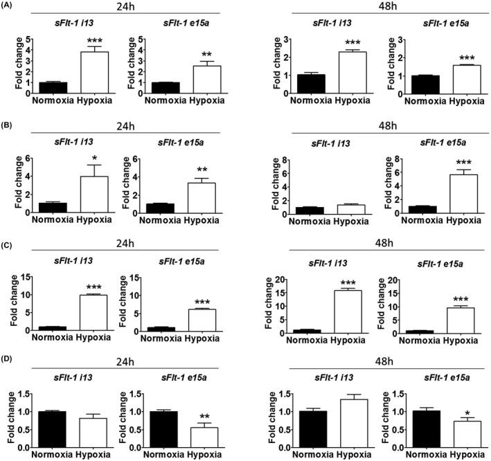https://cdn.ncbi.nlm.nih.gov/pmc/blobs/2978/7805545/92023266b1dd/FBA2-3-23-g002.jpg