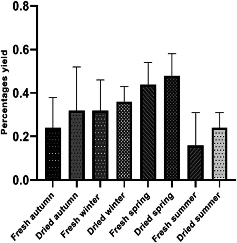 https://cdn.ncbi.nlm.nih.gov/pmc/blobs/2979/9827590/506085cba07c/d2ra06273a-f1.jpg