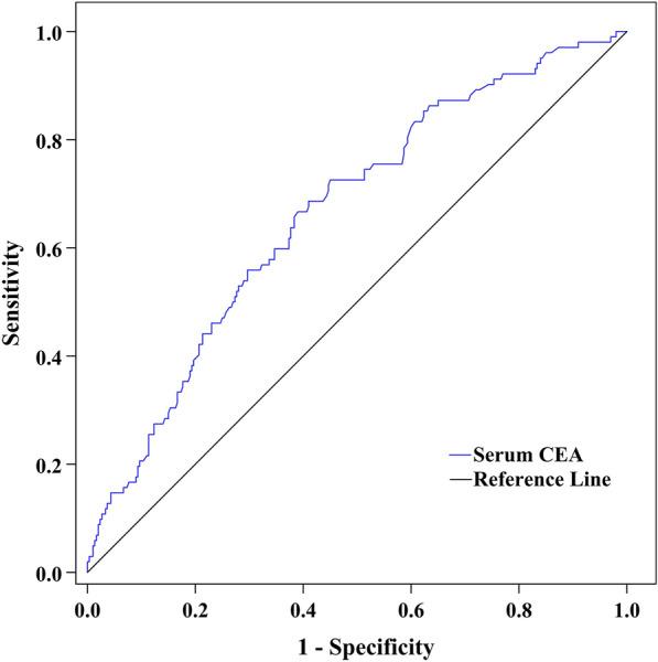 https://cdn.ncbi.nlm.nih.gov/pmc/blobs/297b/9516822/ac09d511acb9/13098_2022_909_Fig3_HTML.jpg
