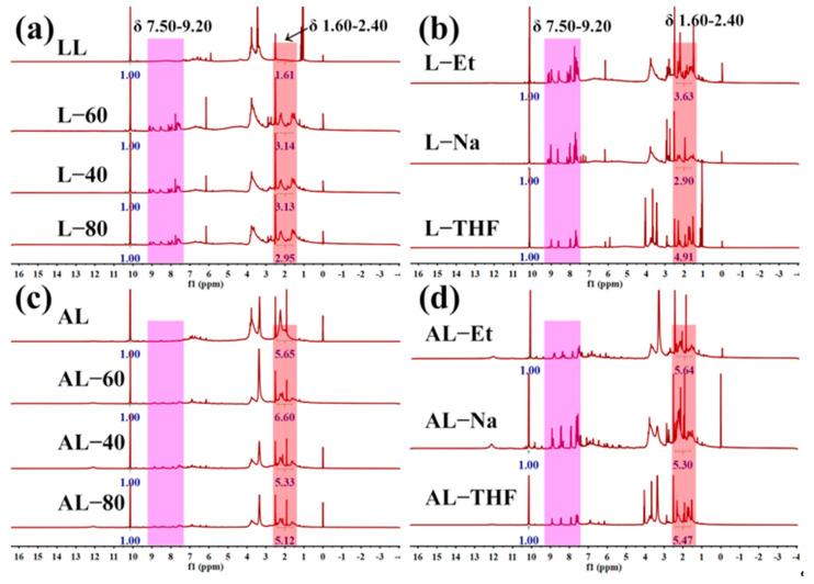 https://cdn.ncbi.nlm.nih.gov/pmc/blobs/297d/10142775/2cddc61cd6ad/polymers-15-01867-g005.jpg