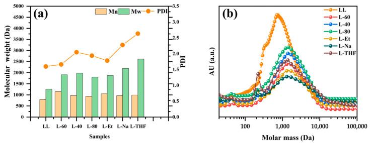 https://cdn.ncbi.nlm.nih.gov/pmc/blobs/297d/10142775/7725950891de/polymers-15-01867-g001.jpg
