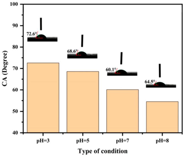 https://cdn.ncbi.nlm.nih.gov/pmc/blobs/297d/10142775/87b00807bf30/polymers-15-01867-g007.jpg
